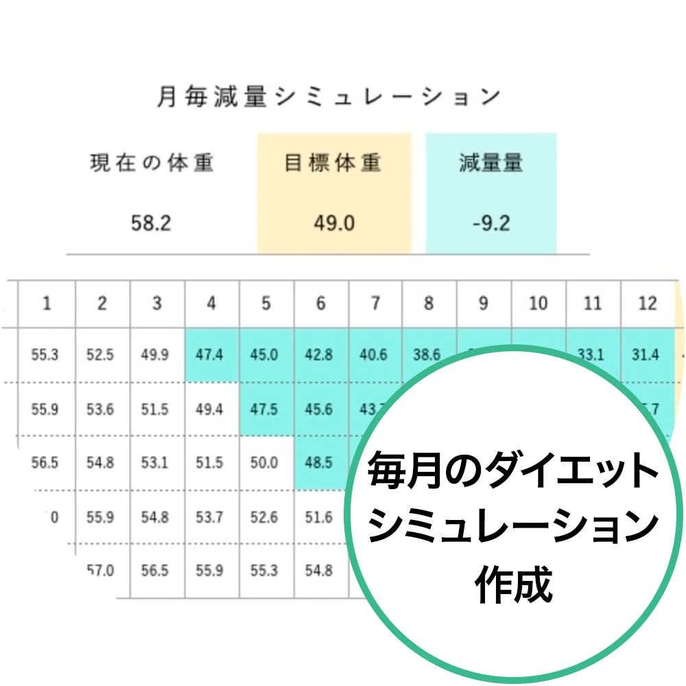 今月のダイエットシミュレーションの画像